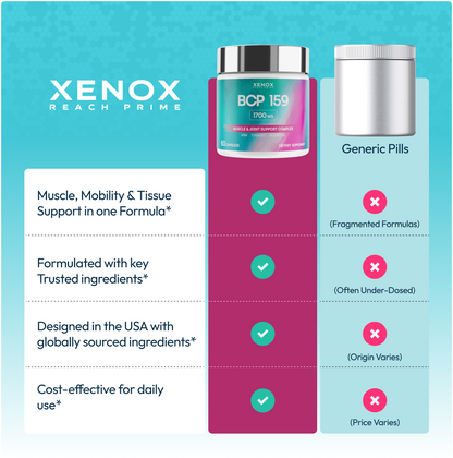 BPC-159 – Advanced Body Protection Complex